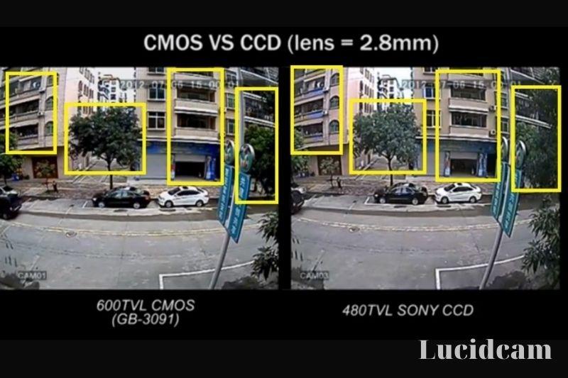 FPV Camera Image Sensors CCD or CMOS