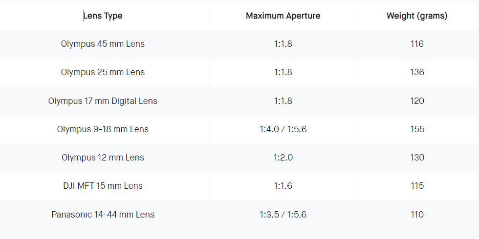 Lens selection