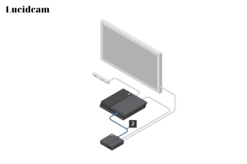HDMI cable labeled connects the PSVR unit