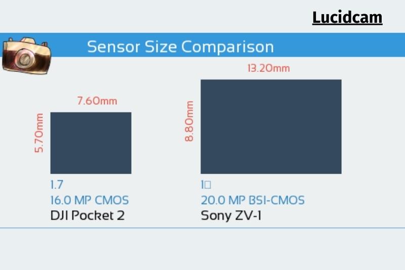 Sensor Comparison